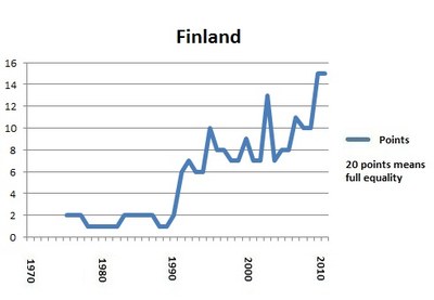 Finland english portlet 2011