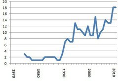 Finland CURVE