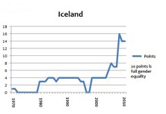 Iceland portlet 2011 med akademiker