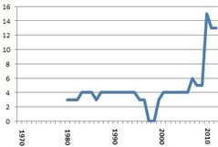 Iceland CURVE