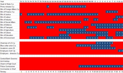 Norway diagram 2011