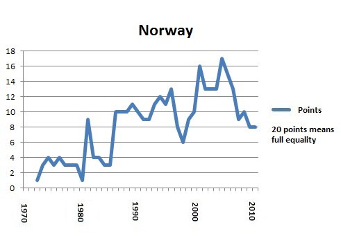 Norway portlet 2011 