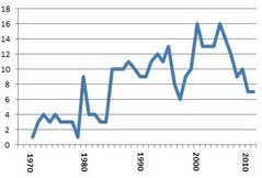 Norway CURVE