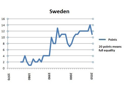 Sweden portlet 2011 final