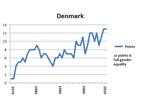 Denmark portlet 2011