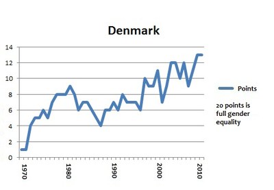 Denmark portlet 2011