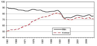 Graph 2