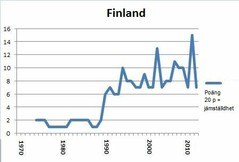 Graph Finland