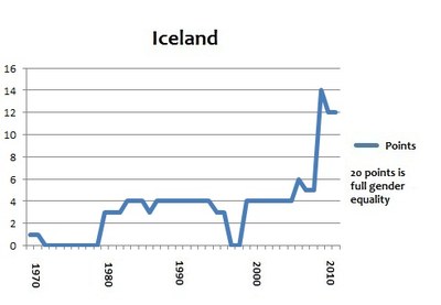 Iceland portlet 2011