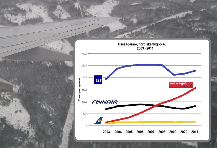 Norwegian graph