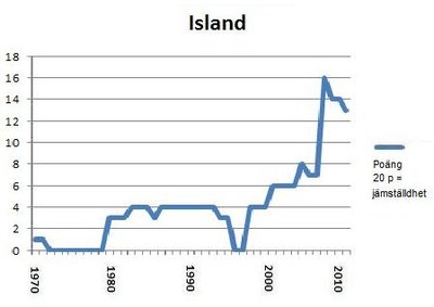 Portlet Island 2012