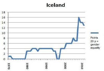 Portlet Iceland 2012