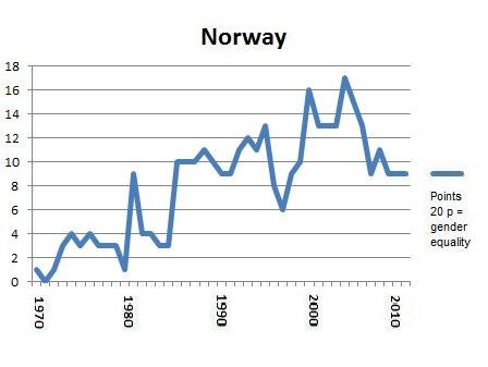 Portlet Norway 2012 c