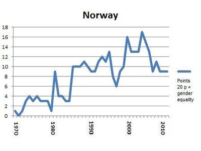 Portlet Norway 2012 c