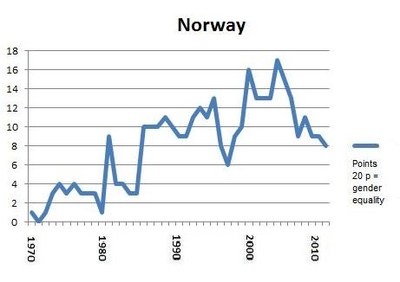 Portlet Norway 2012