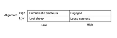 Work engagement