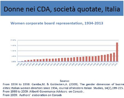 Italy graph 1