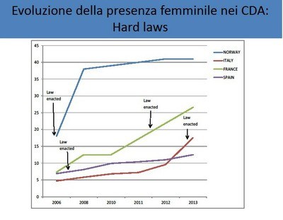 Italy graph 2