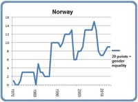 Portlet Norway 8 March 2013