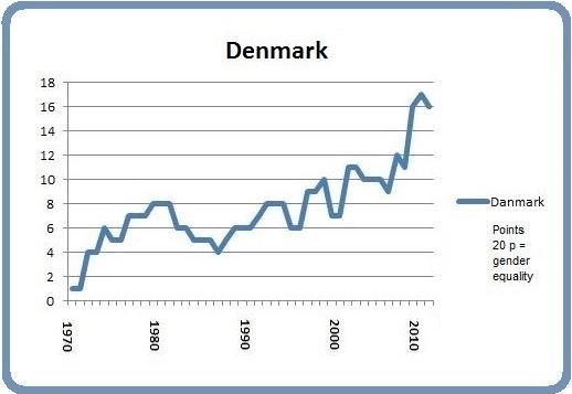 Denmark March 8 2014