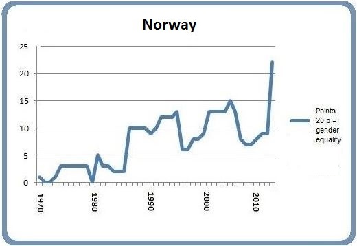 Norway March 8 2014