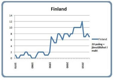 Graph Finland