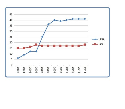 Graph, women in boardrooms