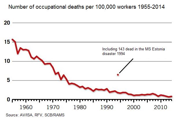 Fatal accidents graph