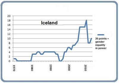 Iceland March 8 2016