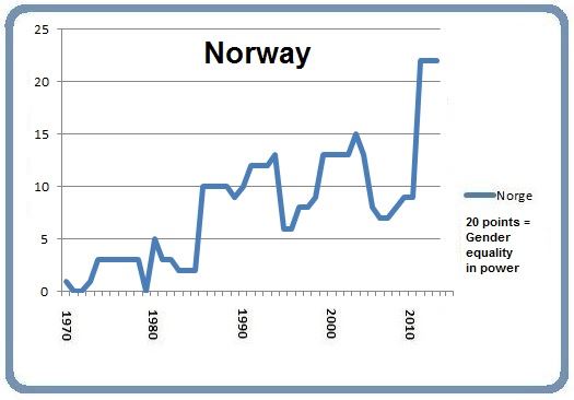 Norway March 8 2016