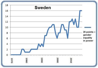 Sweden March 8 2016