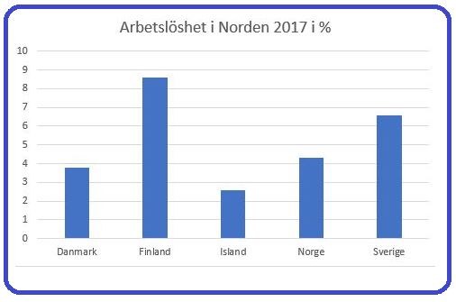 Graph 3