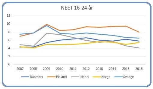 Graph 4