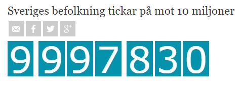 Graph Sweden 10 mill