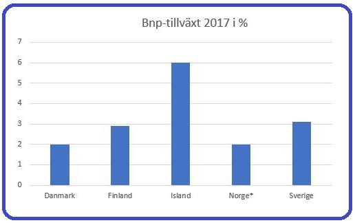 Graph 2