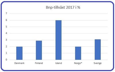 Graph 2