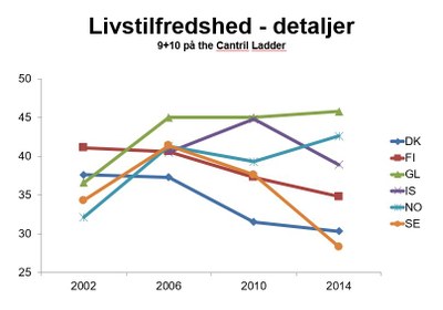 Life satisfaction graph