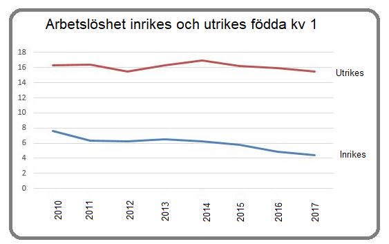 Unemployment graph