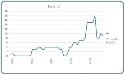 Iceland March 8 2017