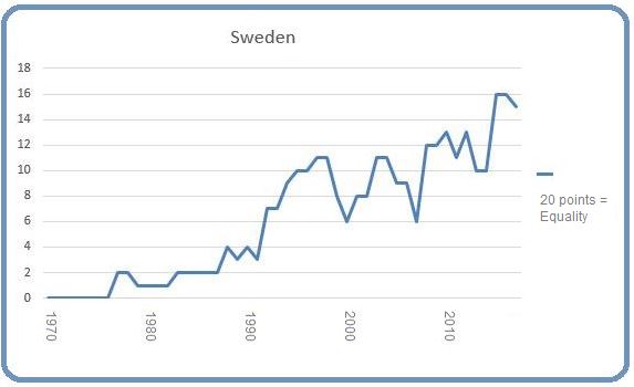 Sweden March 8 2017