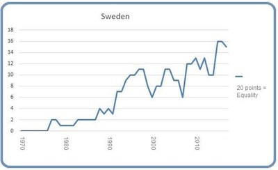 Sweden March 8 2017