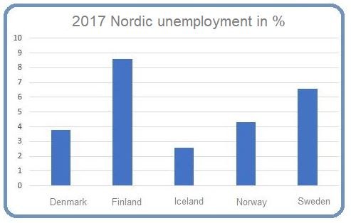 Unemployment 2017