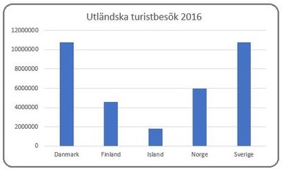 Iceland graph 1