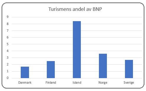 Iceland graph 2