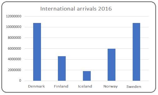 Arrivals 2016 a