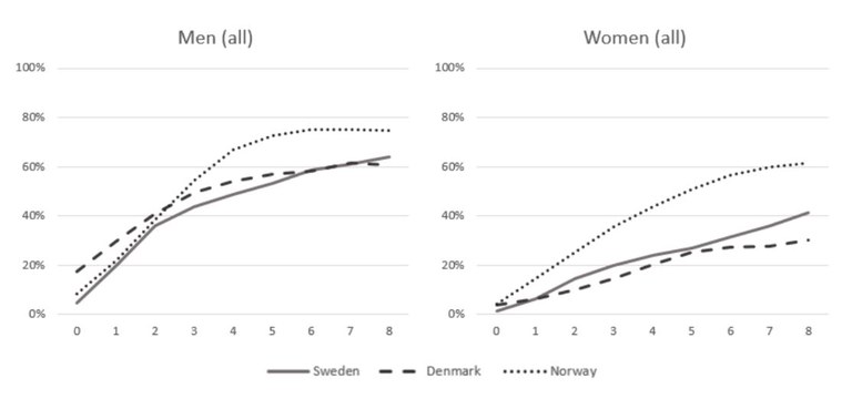 Graph integration