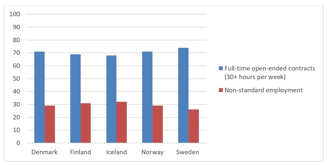 Source: FAOS