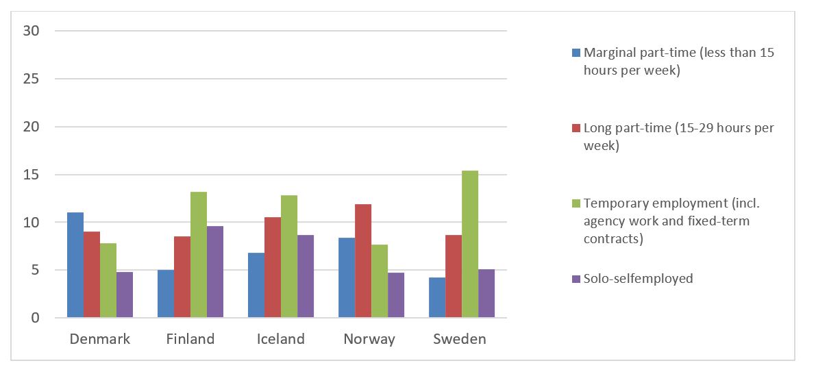 Graph Dølvik 2