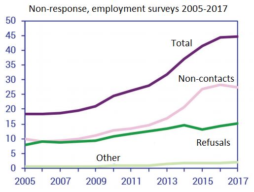 Non-response SCB 