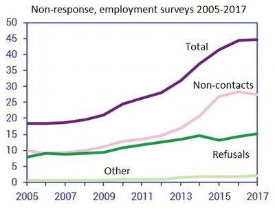 Non-response SCB 